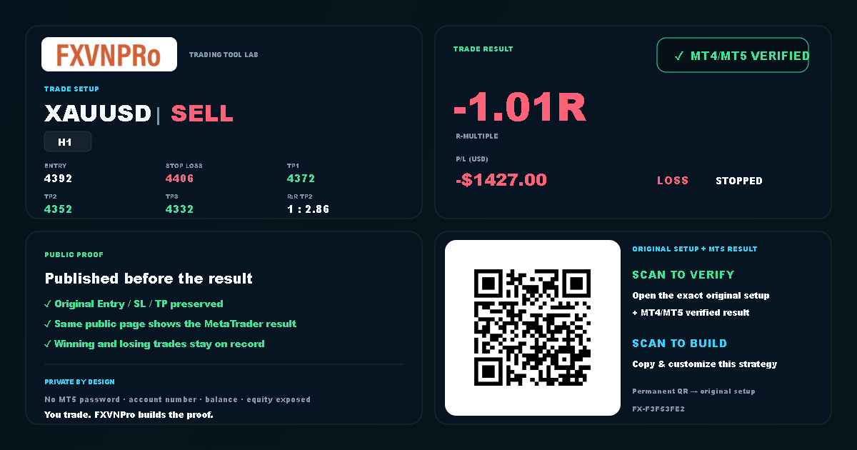 Verified losing result