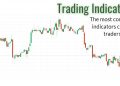 trading indicators