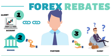 Selecting the Best Forex Rebate Provider