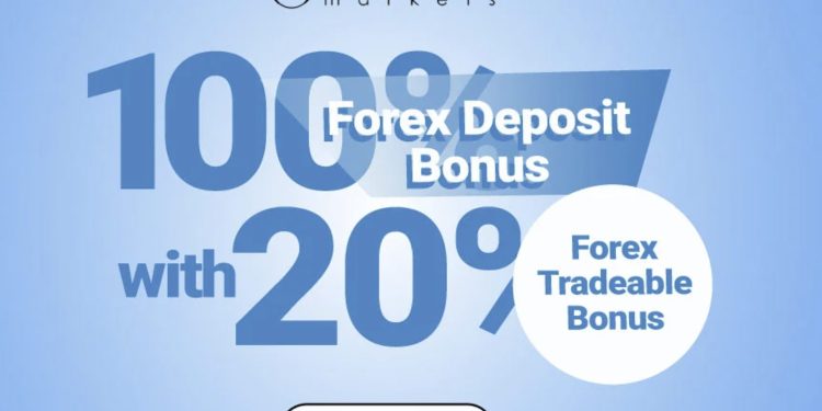 Uniglobe Markets 100% Forex Deposit Bonus