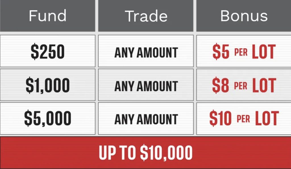 Bonus with TastyFX