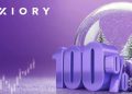 Axiory New Year Credit Bonus