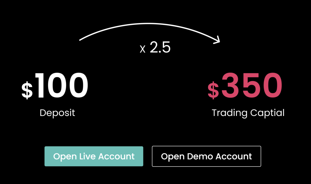 DuraMarkets 250% Deposit Bonus