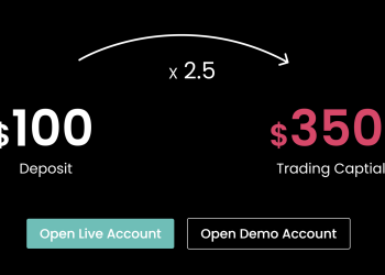 DuraMarkets 250% Deposit Bonus