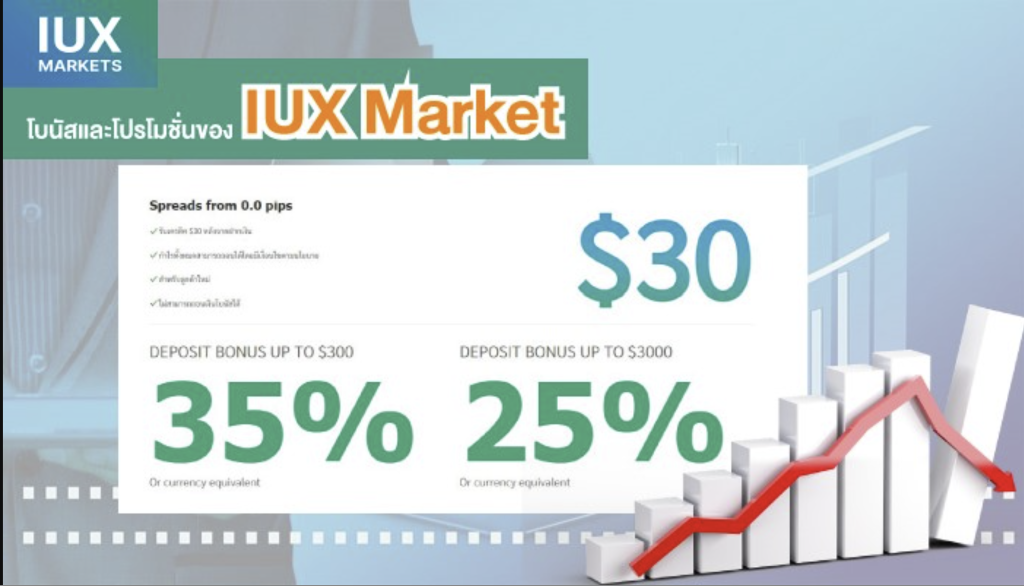 IUX Markets Forex Deposit Bonus