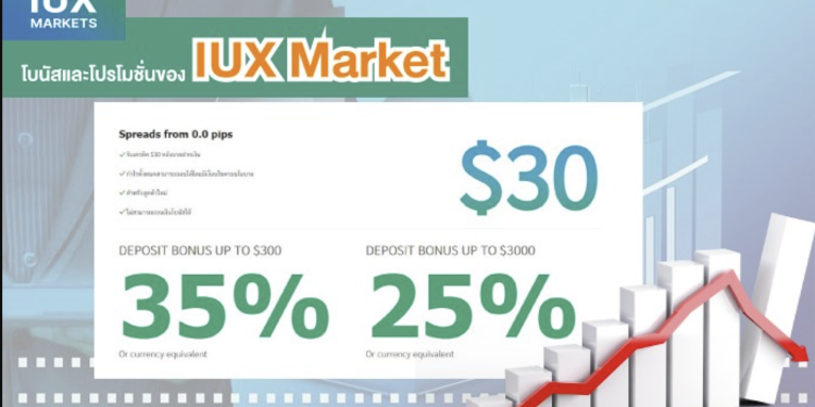 IUX Markets Forex Deposit Bonus