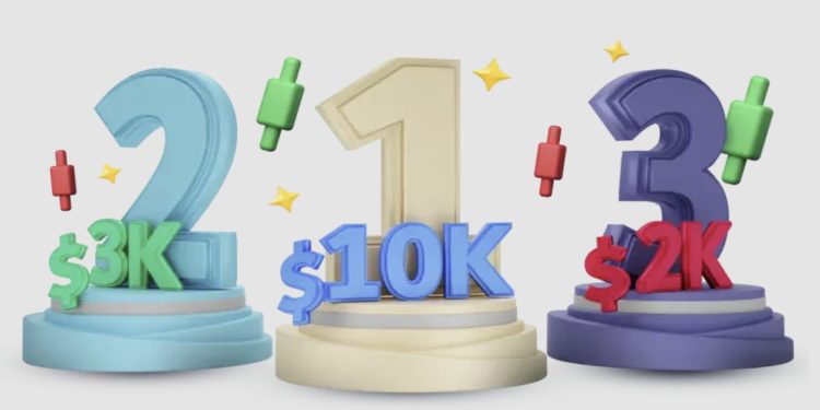 MultiBankFX Global Demo Trading