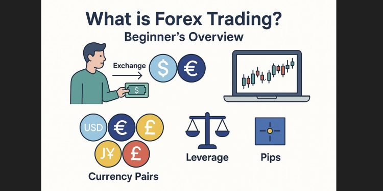 What is Forex Trading