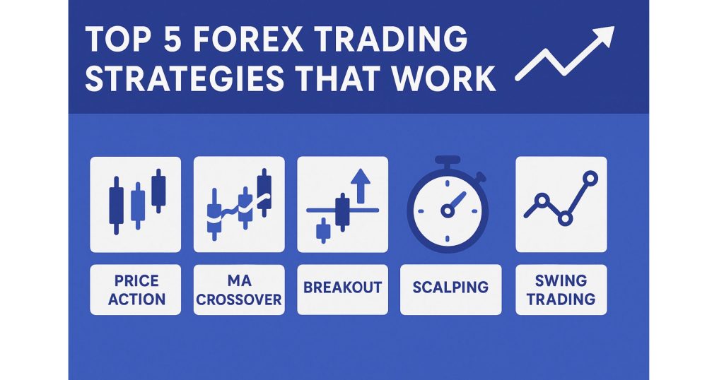 Top 5 Forex Trading Strategies