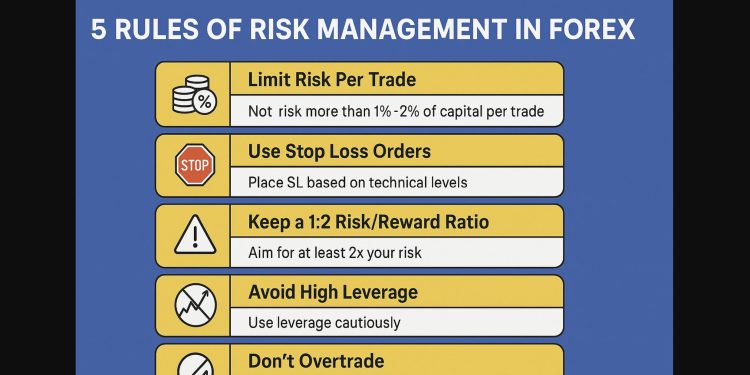 risk management in forex