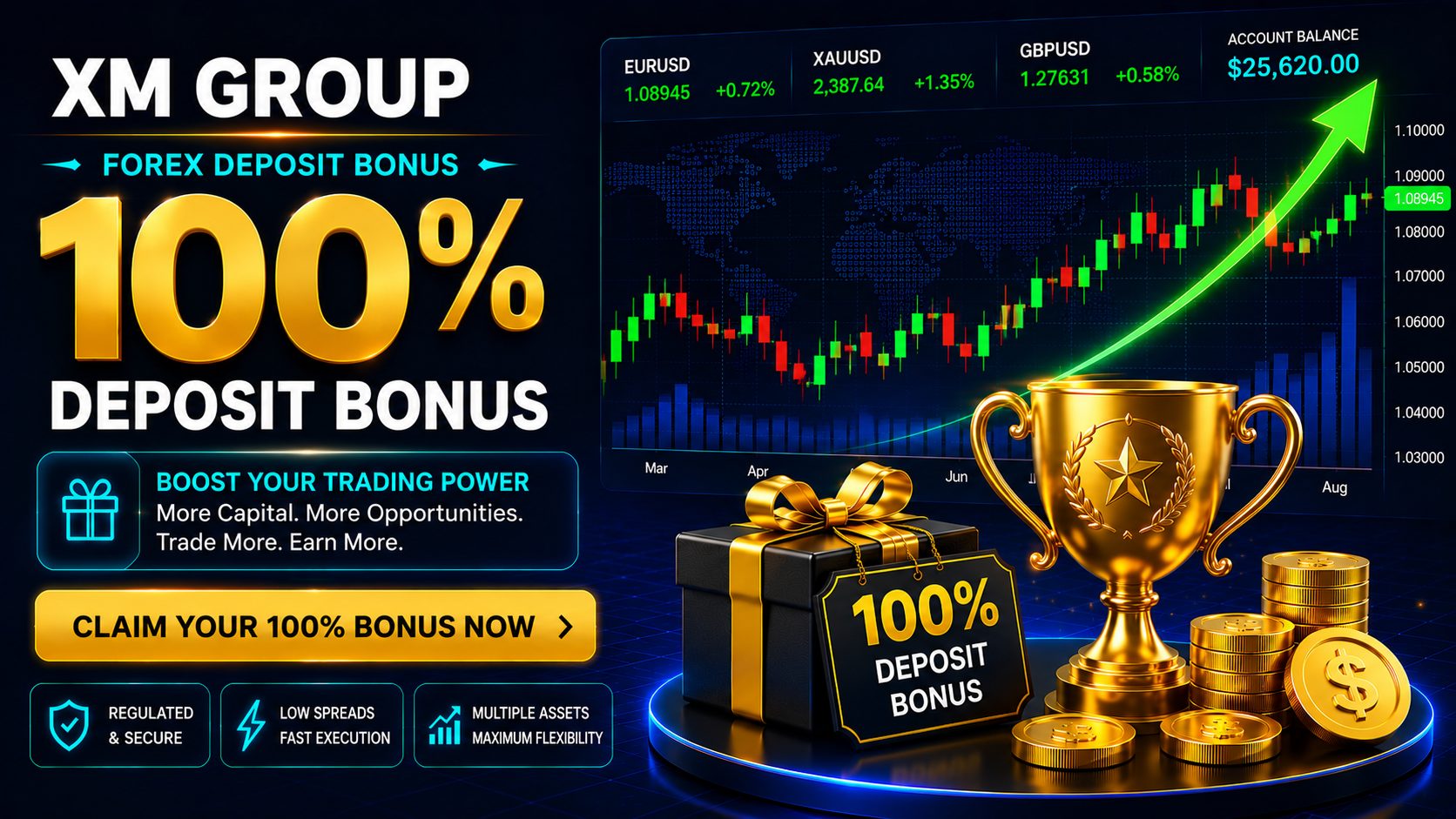 XM Group 100% Forex Deposit Bonus