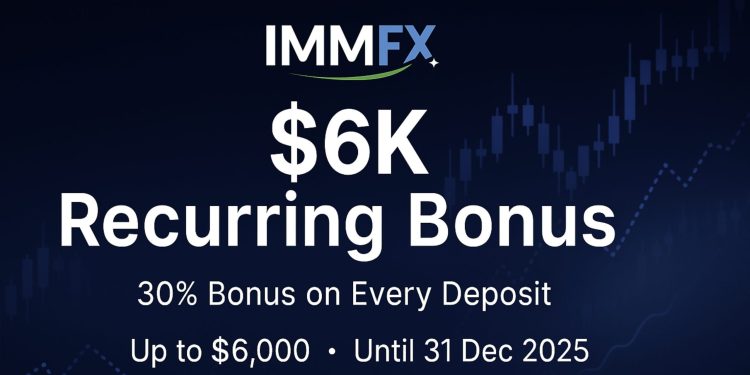 IMMFX $6K Recurring Bonus