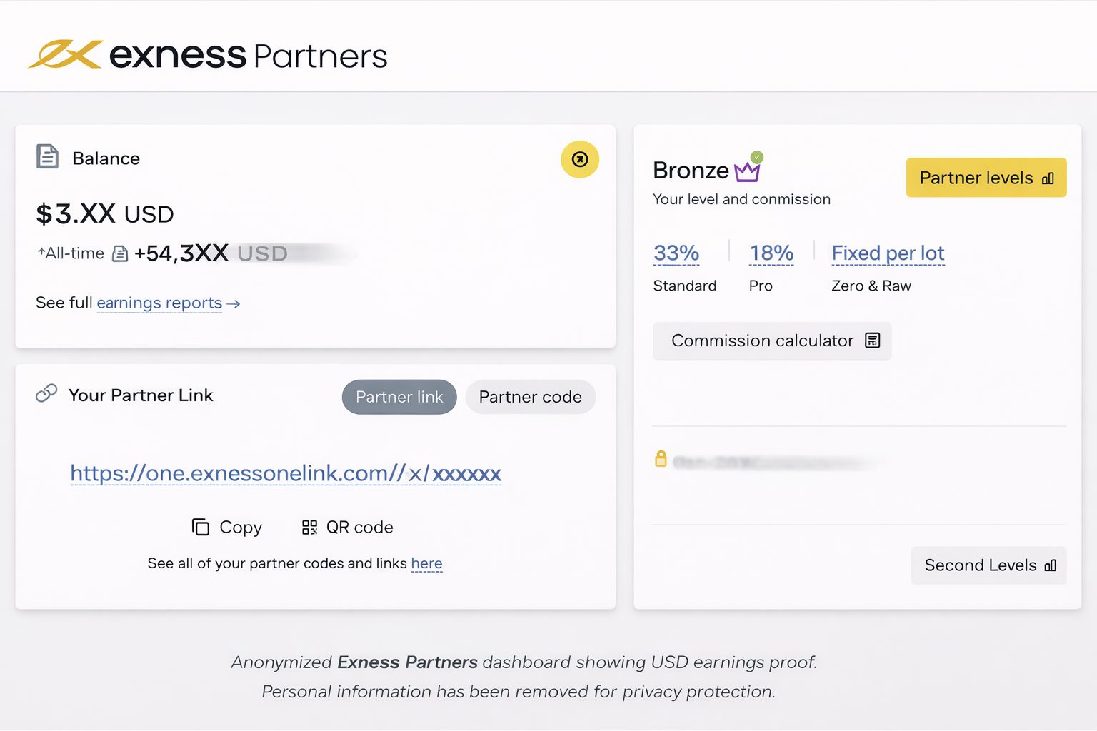 Exness Partners dashboard showing $54,3XX USD all-time earnings proof (anonymized)