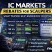 IC Markets Rebates for Scalpers