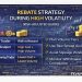 Rebate Strategy During High Volatility
