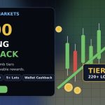 Exclusive Markets Trading Cashback