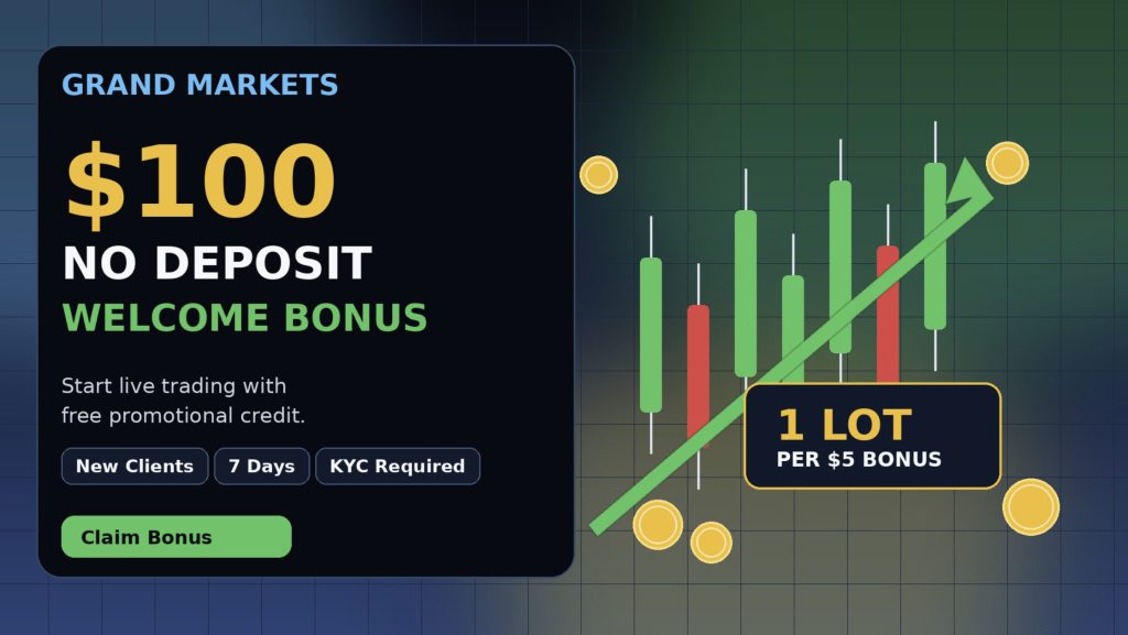 Grand Markets $100 No Deposit Welcome Bonus