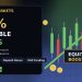XtremeMarkets 50% Tradable Bonus