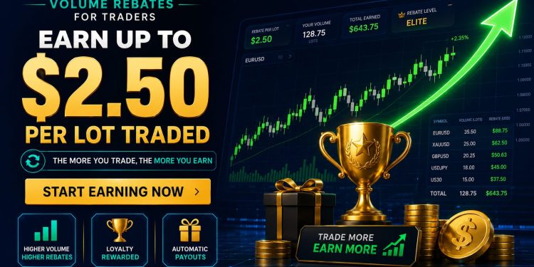 GO Markets forex Rebates