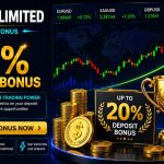 Aurenex Limited Get 20% Deposit Bonus