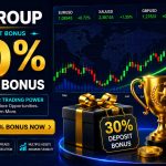 Fibo Group 30% Deposit Bonus