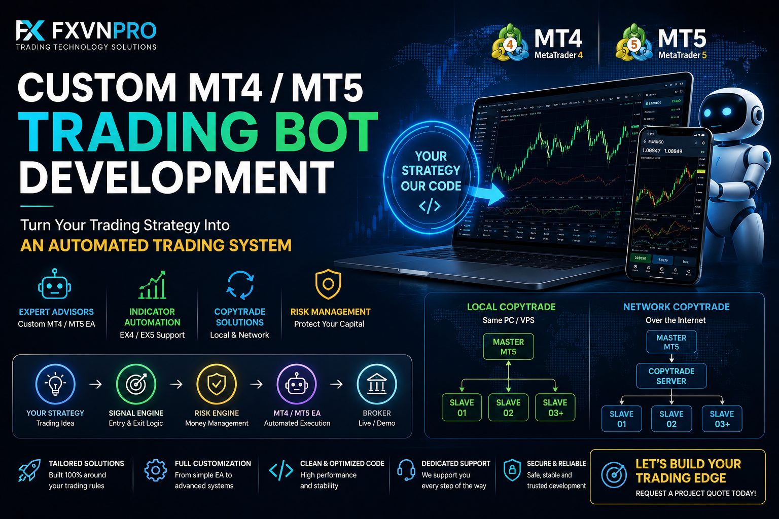 MT4 & MT5 Trading Bot Development
