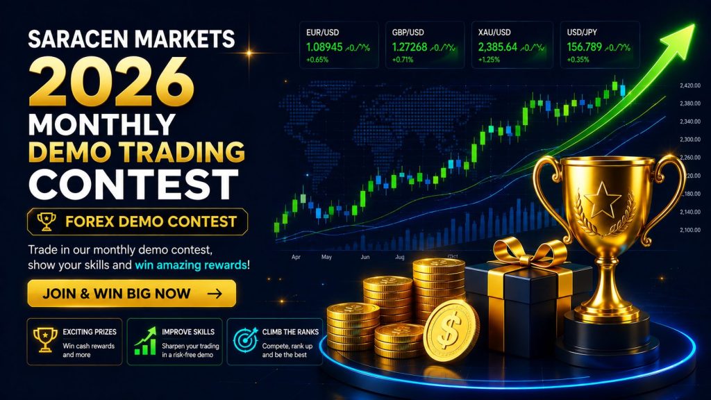 Saracen Markets 2026 Monthly Demo Trading Contest