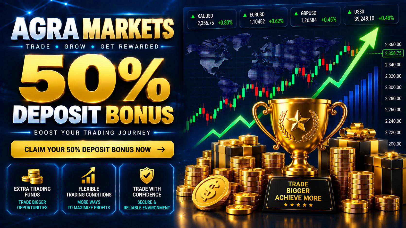 Agra Markets 50% Deposit Bonus