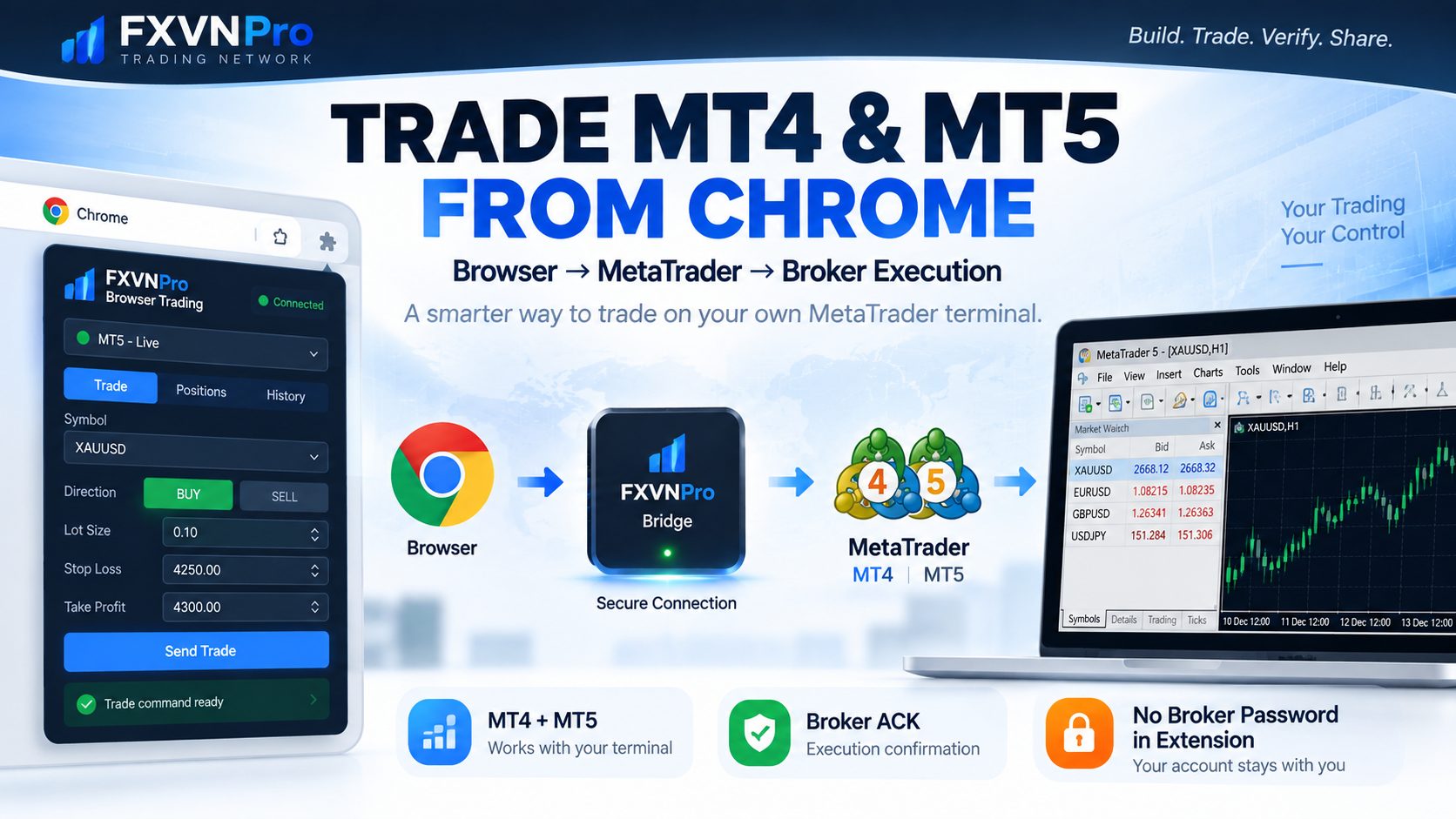 Trade MT4 & MT5 From Your Browser