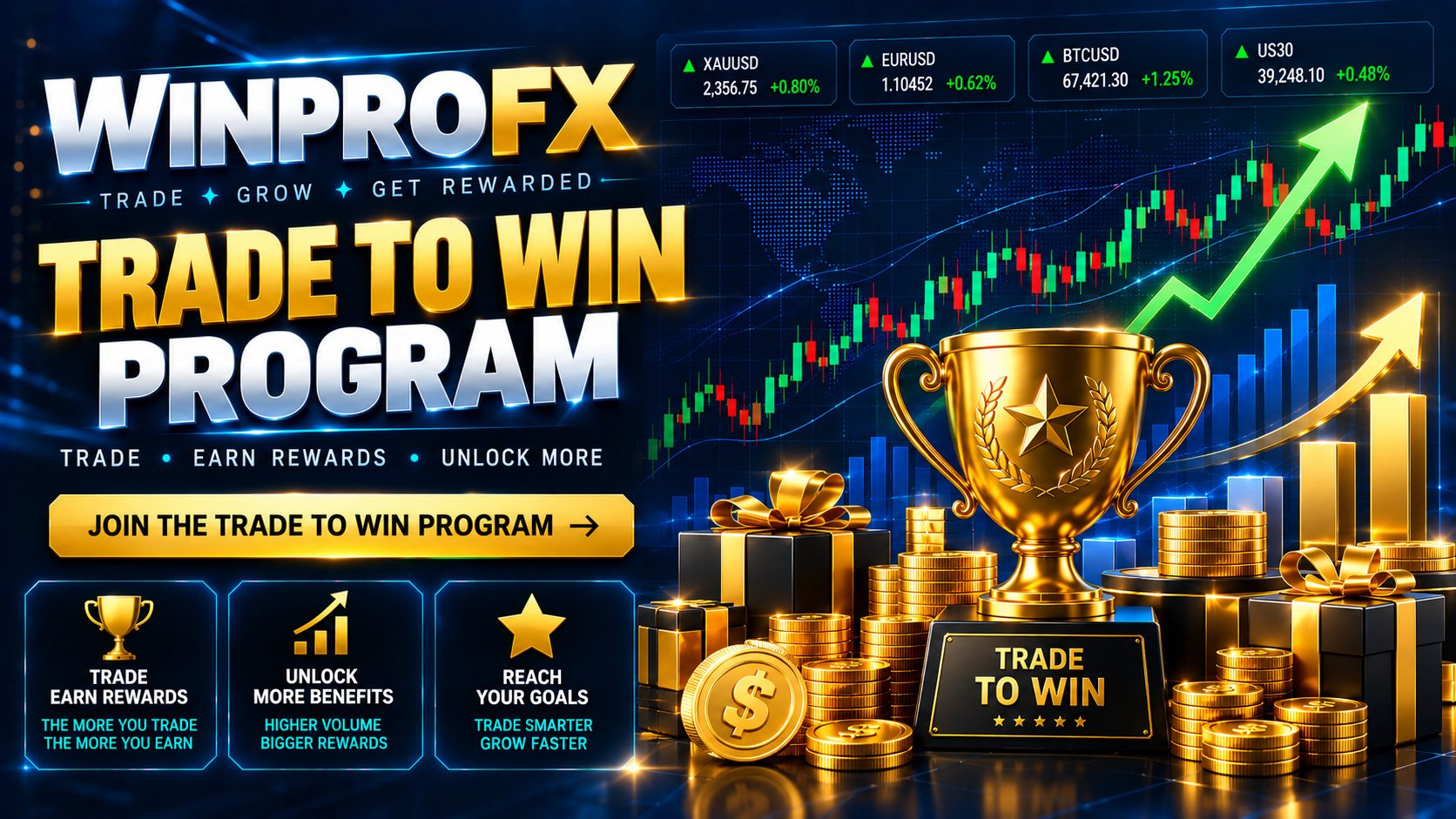 WinproFX Trade to Win Program