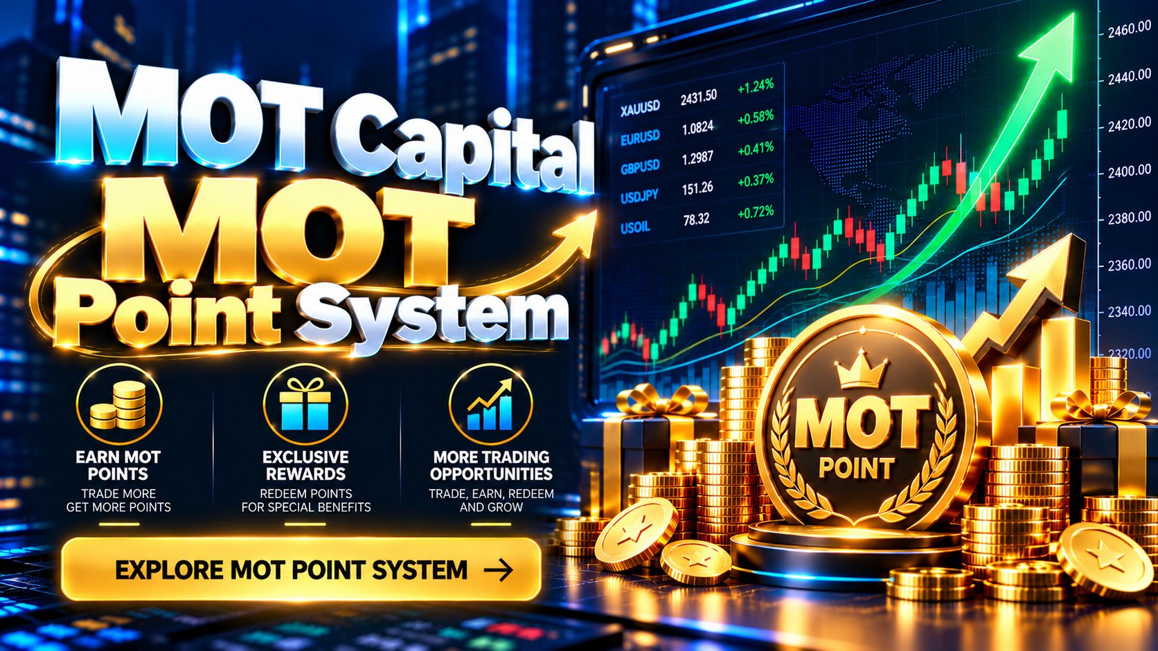 MOT Capital MOT Point System