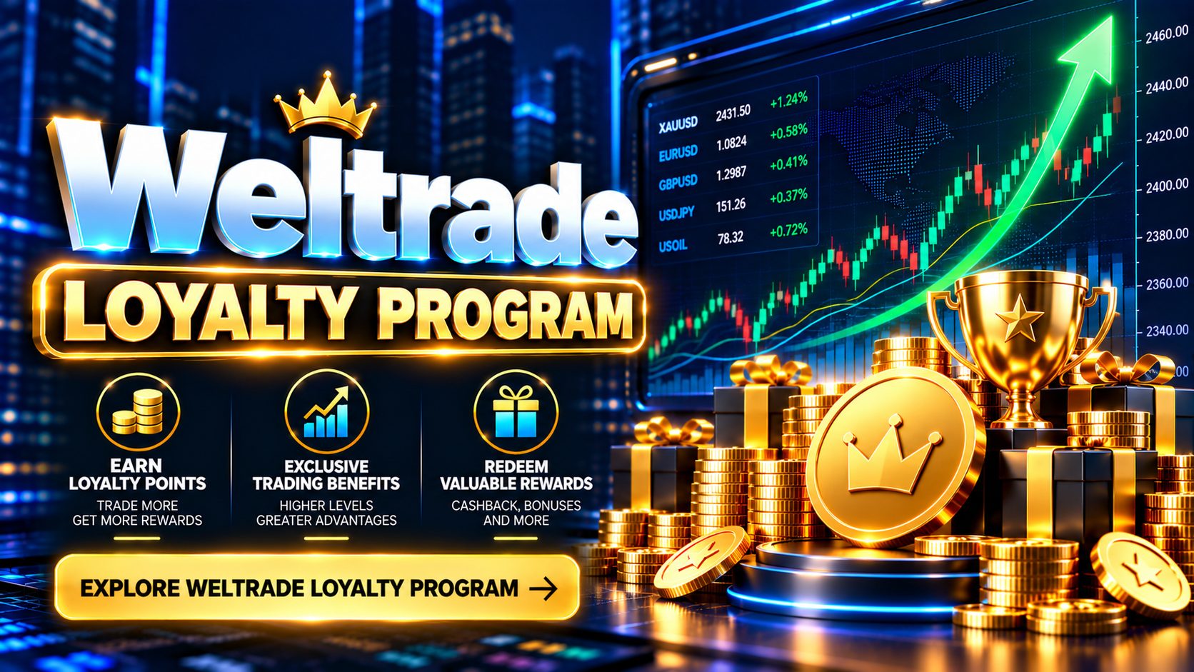 Weltrade Loyalty Program