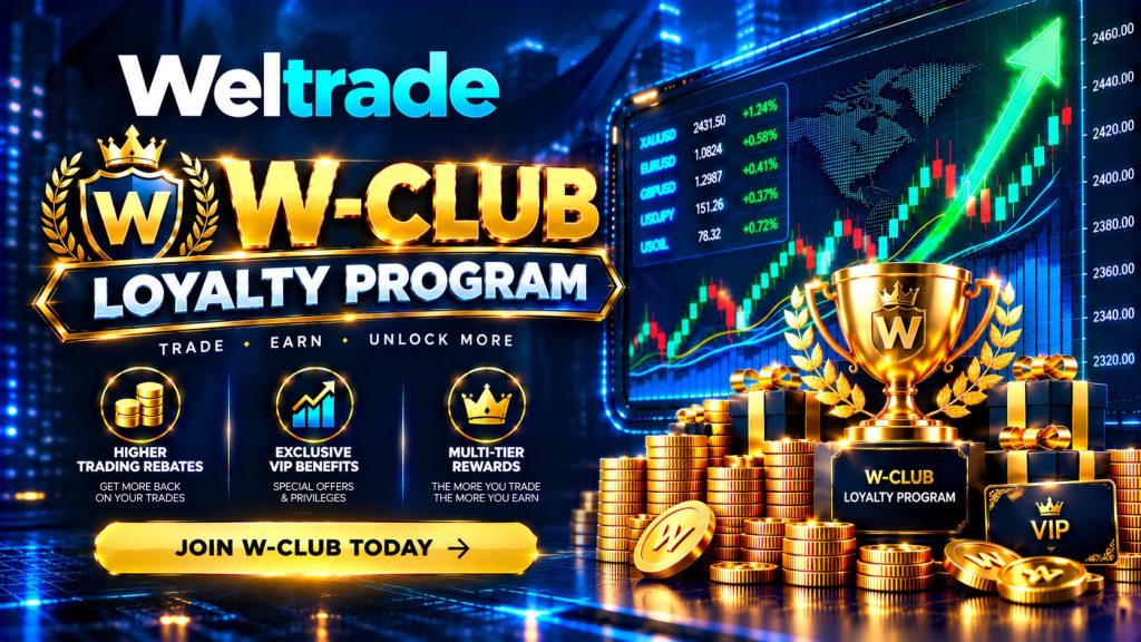 Weltrade W-Club Loyalty Program