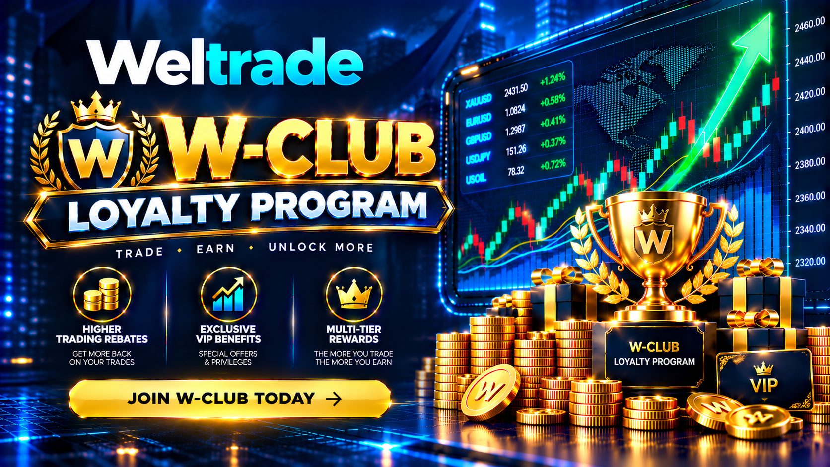 Weltrade W-Club Loyalty Program